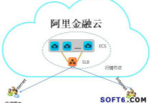 Linux虚拟主机空间如何评测