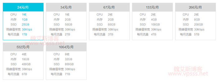 搞事情！阿里云香港机房 轻量应用服务器 30M带宽1T流量 24元/月