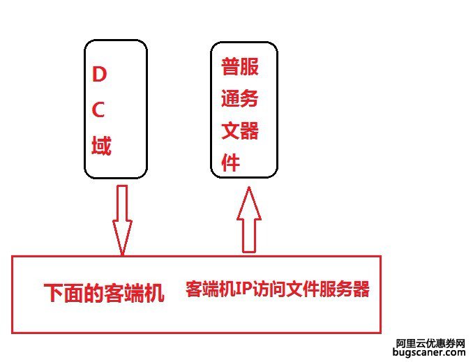 域服务器以及客户机桌面问题！