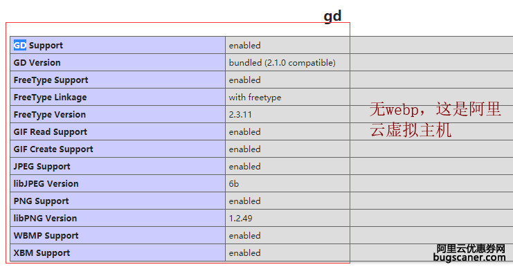 阿里云虚拟主机怎么增加gd库对webp的支持（php7.1,gd版本2.1，gd能用，只不过不支持webp）