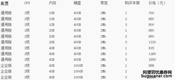 匿名用户上传的阿里云服务器多少钱图片