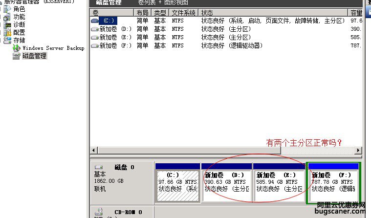 购买了一台1T*3的服务器，在安装完系统之后，发现磁盘总数是：1862GB,并且有两个主分区，正常吗？
