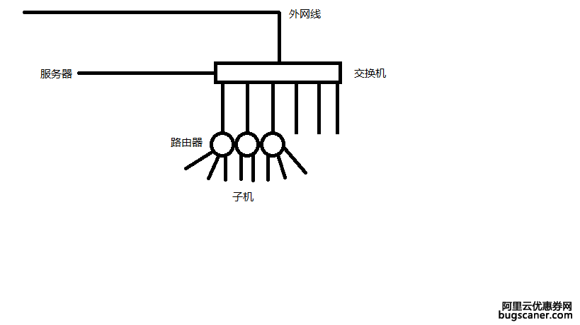 关于小公司局域网服务器的网络环境