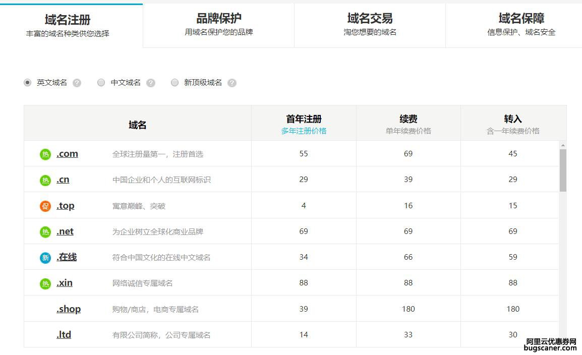 奋鸟科技上传的阿里云域名转入需多少钱图片