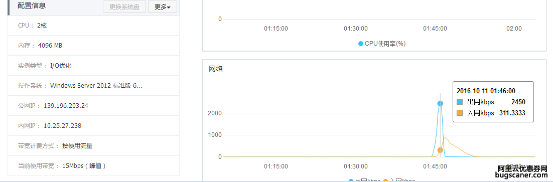 如图阿里云弹性配置。APP应用遇到手机拍照上传速度很慢 请问图片的出网和入网速度正常么？会不会被限制了