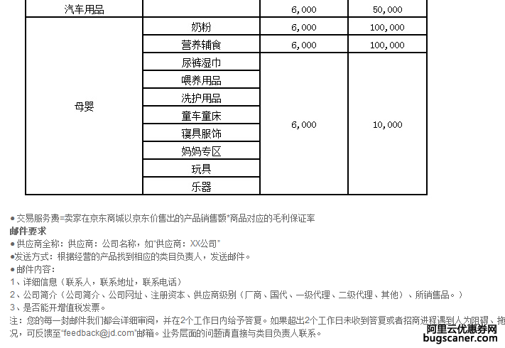 sky欣花上传的京东商城服务器费用大概多少一年？图片