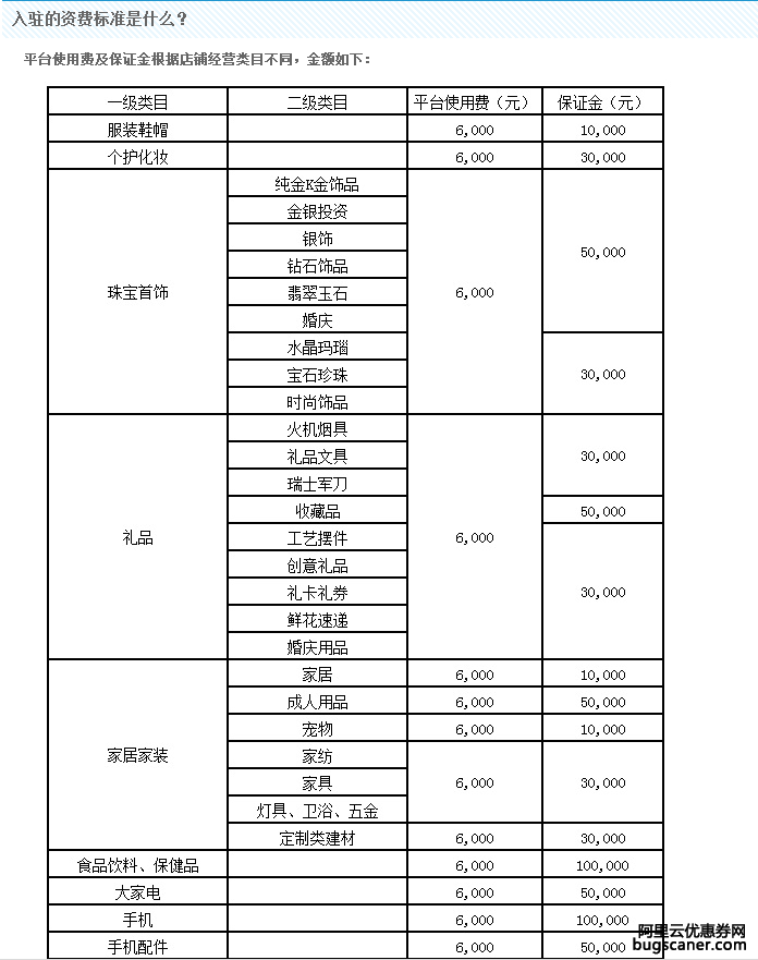 sky欣花上传的京东商城服务器费用大概多少一年？图片