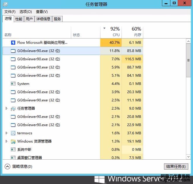 阿里云服务器，GGtbviewer.exe这个进程不停地出现，占用CUP和内存，如何解决啊？