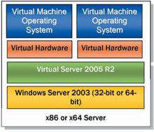 hnxal上传的Windows Server 2008能不能当作挂机云服务器，就是在主机里运行软件？图片