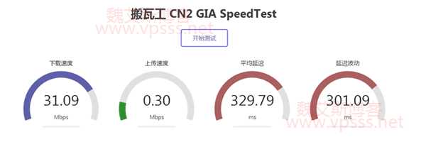搬瓦工 CN2 GIA 评测/2 核/2G/40G SSD/2000GB/1Gbps/cn2/9.95 美元/月付 三网直连/送九四折优惠码