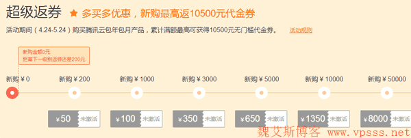 腾讯云采购节-云服务器 3 折月付 19 元/COM 域名 40 元/订单返券