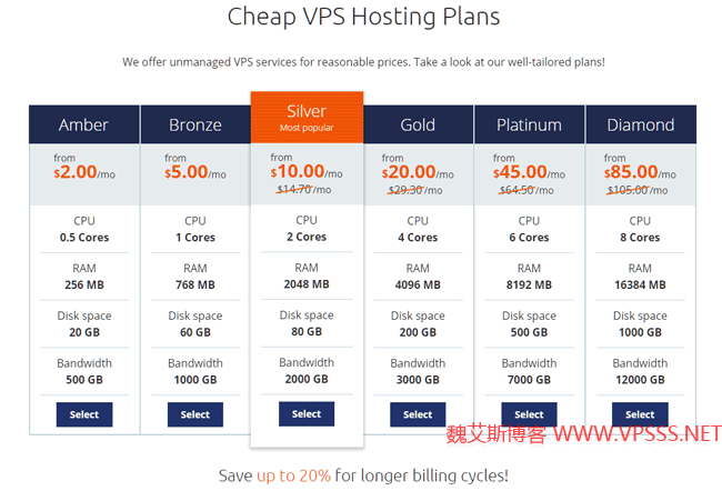 Host1Plus VPS 月付 2 美元/巴西 VPS/linux 云主机/Windows 云主机