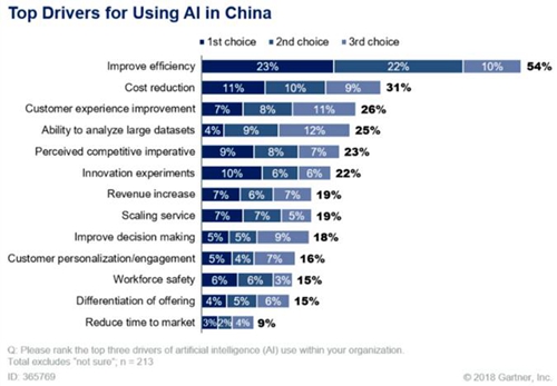 中国具备产业AI土壤，阿里云已大规模落地引领方向