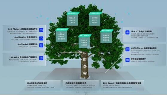 阿里云IoT王云词：物联网平台设备接入量超过3000万
