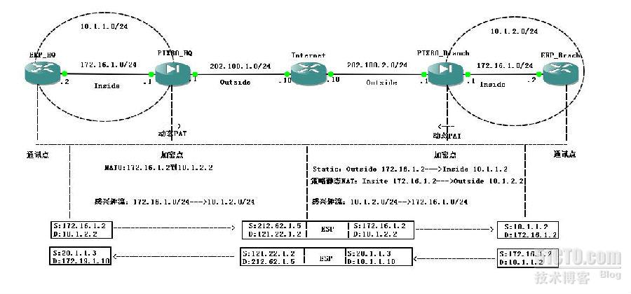思科防火墙PIX8.0 L2LVPN解决地址重叠测试（2）